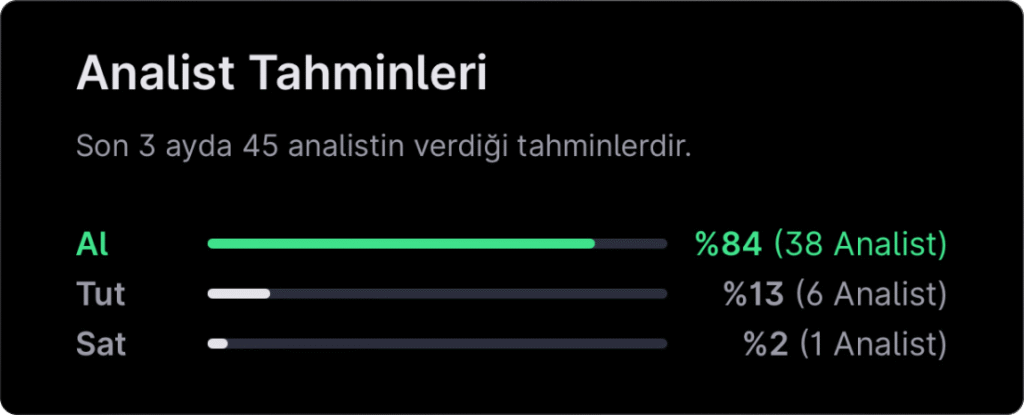 Analist seçimleri - 26 Ocak haftası Analist seçimleri - 26 Ocak haftası