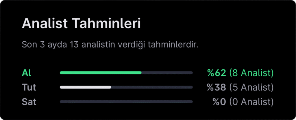 Analist seçimleri - 26 Ocak haftası Analist seçimleri - 26 Ocak haftası