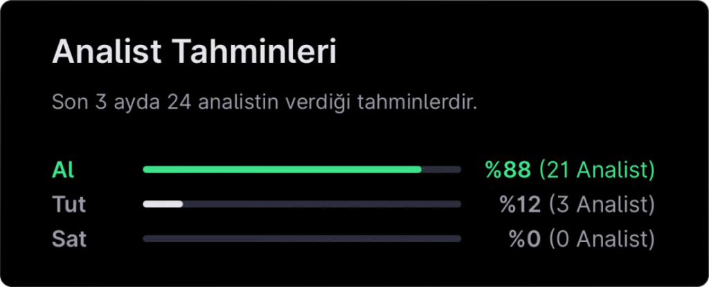 Analist seçimleri - 26 Ocak haftası Analist seçimleri - 26 Ocak haftası