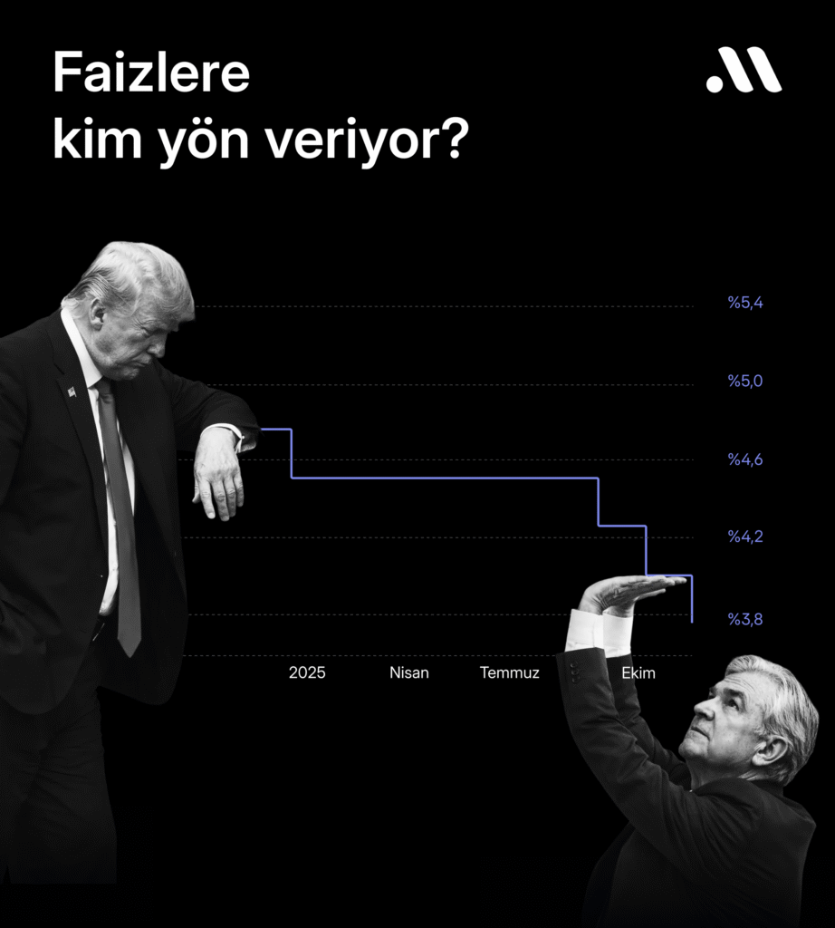 Fed, faizleri sabit bıraktı