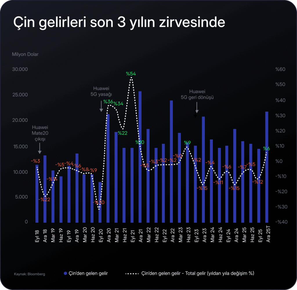 Apple bilançosu öncesinde bilmen gerekenler