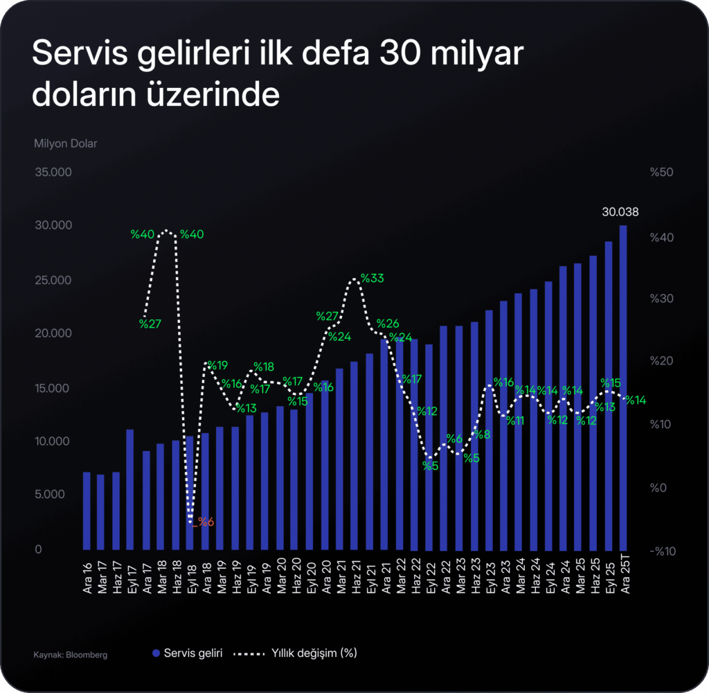 Apple bilançosu öncesinde bilmen gerekenler