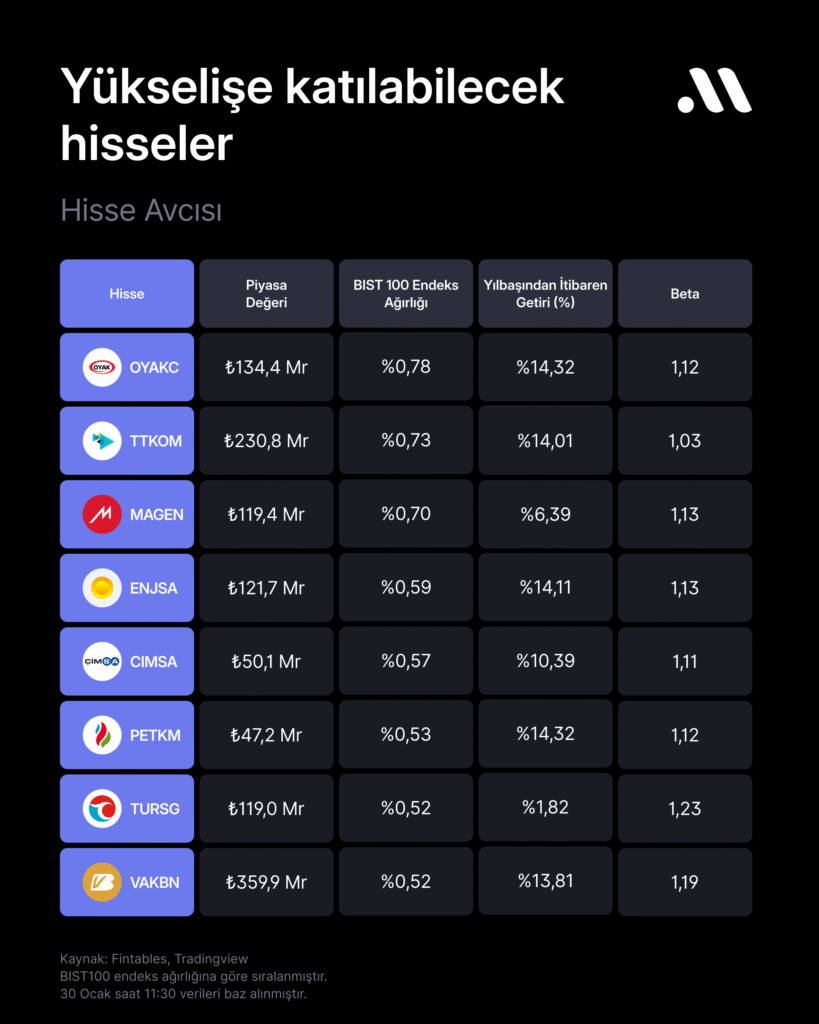 Hisse avcısı #111: Yükselişin tabana yayılmasından faydalanabilecekler Hisse avcısı #111: Yükselişin tabana yayılmasından faydalanabilecekler