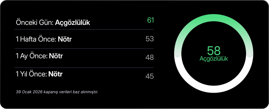 Haftalık Bülten: BIST 100 endeksi yeni zirvesinde
