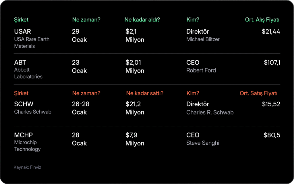 Haftalık Bülten: BIST 100 endeksi yeni zirvesinde