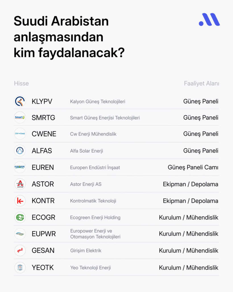 Türkiye-Suudi Arabistan enerji işbirliğinden kimler faydalanabilir?