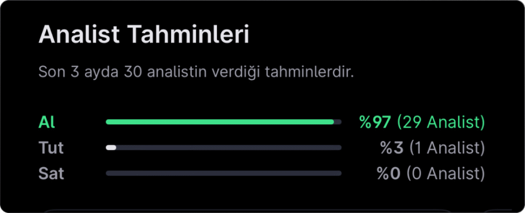 Analist seçimleri - 2 Şubat haftası