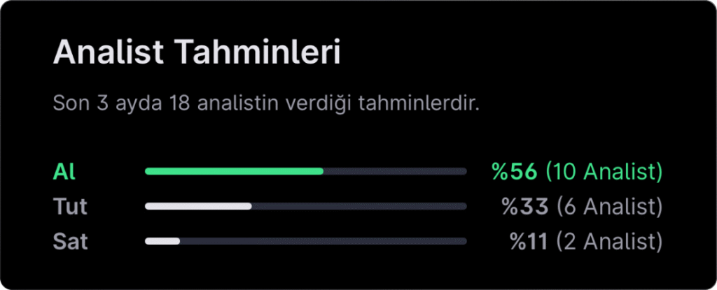 Analist seçimleri - 2 Şubat haftası