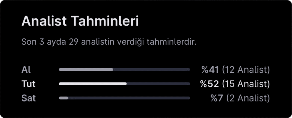 Analist seçimleri - 2 Şubat haftası