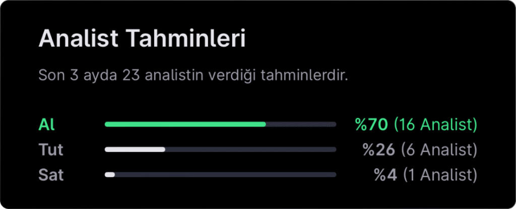 Analist seçimleri - 2 Şubat haftası