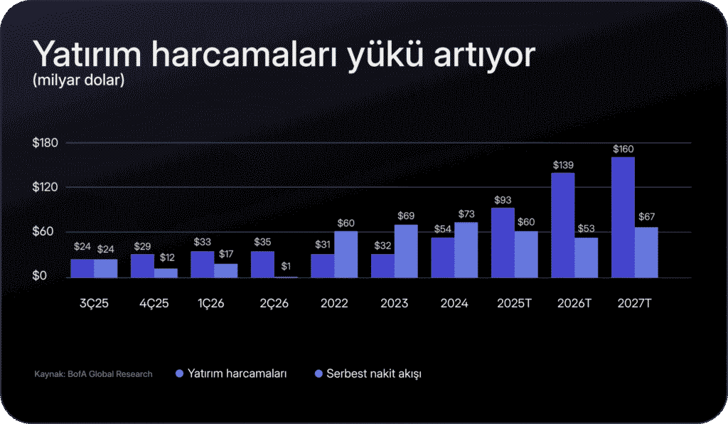 Google bilançosu öncesi bilmen gerekenler