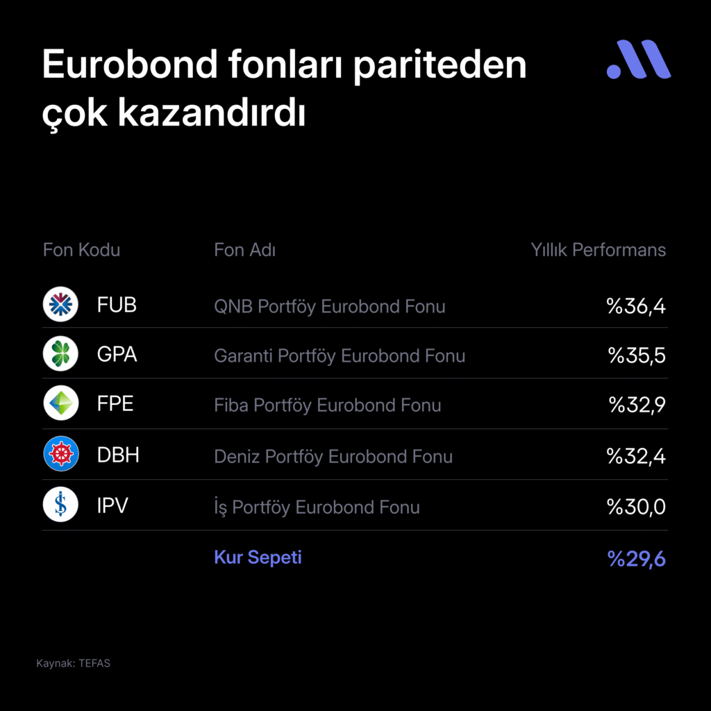 Euro/Dolar paritesi yön ararken, yatırımcı neye bakmalı?
