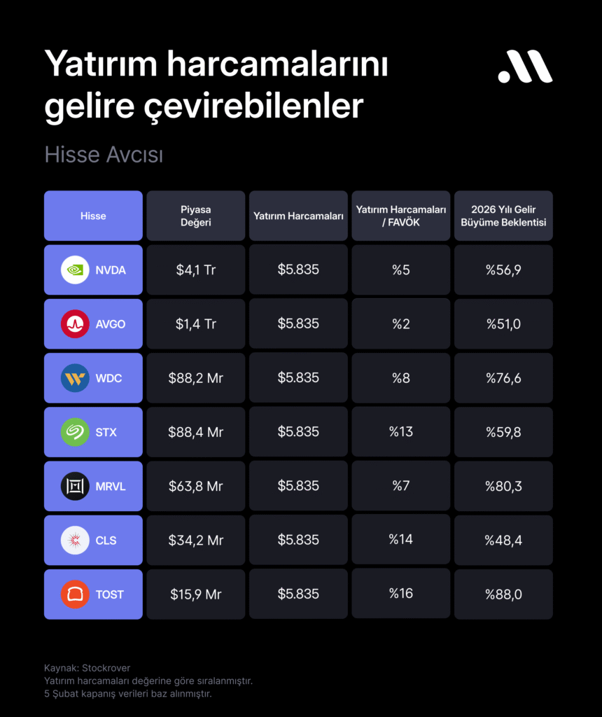 Hisse avcısı #112: Harcamalarını gelire dönüştürebilen teknoloji hisseleri Hisse avcısı #112: Harcamalarını gelire dönüştürebilen teknoloji hisseleri