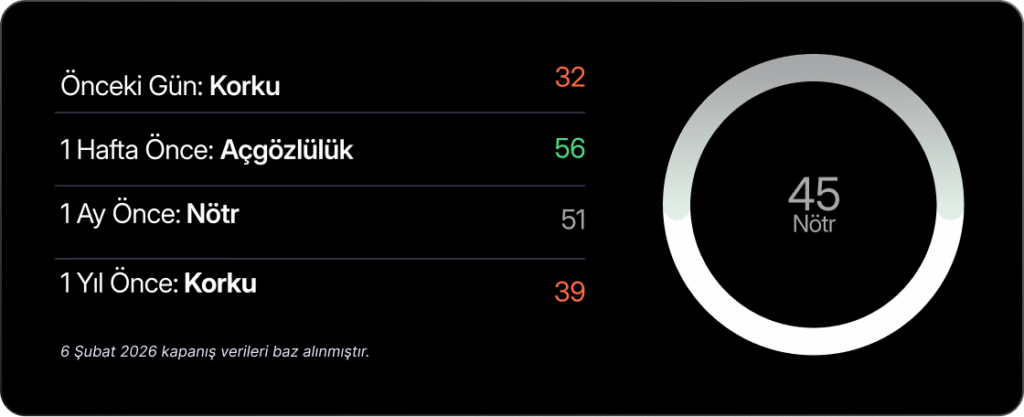 Haftalık Bülten: Yeni haftada veri takvimi yoğun