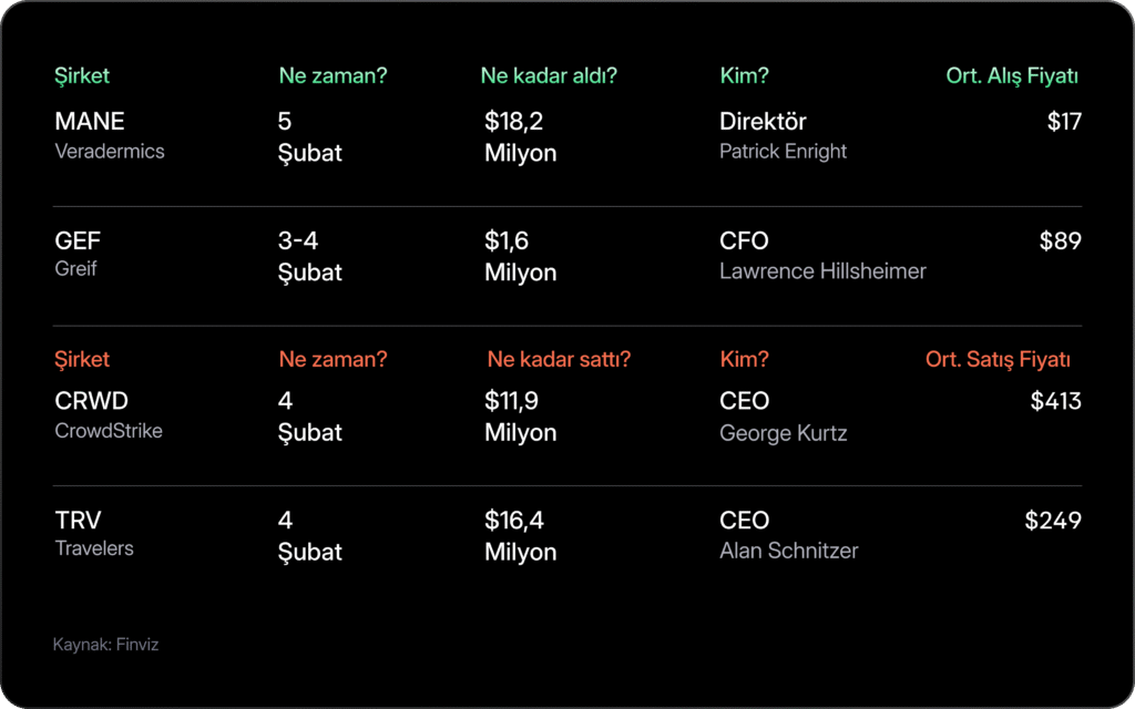 Haftalık Bülten: Yeni haftada veri takvimi yoğun