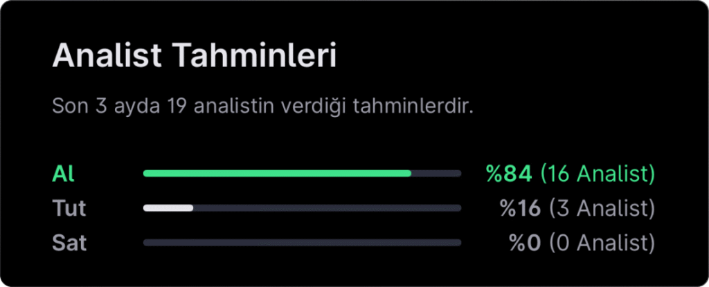 Analist seçimleri - 9 Şubat haftası