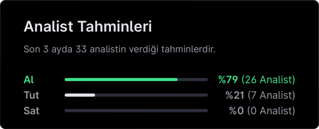 Analist seçimleri - 9 Şubat haftası