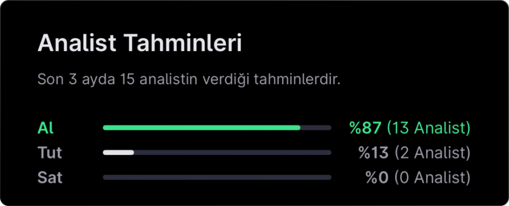 Analist seçimleri - 9 Şubat haftası