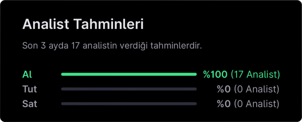 Analist seçimleri - 9 Şubat haftası