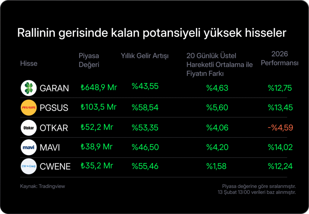 Haftalık Bülten: BIST 100, 14.000 seviyesini de aştı Haftalık Bülten: BIST 100, 14.000 seviyesini de aştı