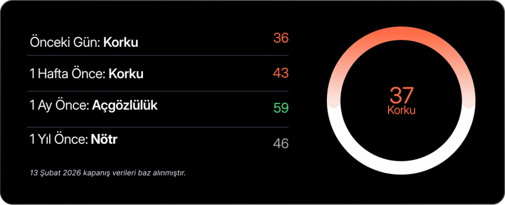 Haftalık Bülten: BIST 100, 14.000 seviyesini de aştı Haftalık Bülten: BIST 100, 14.000 seviyesini de aştı