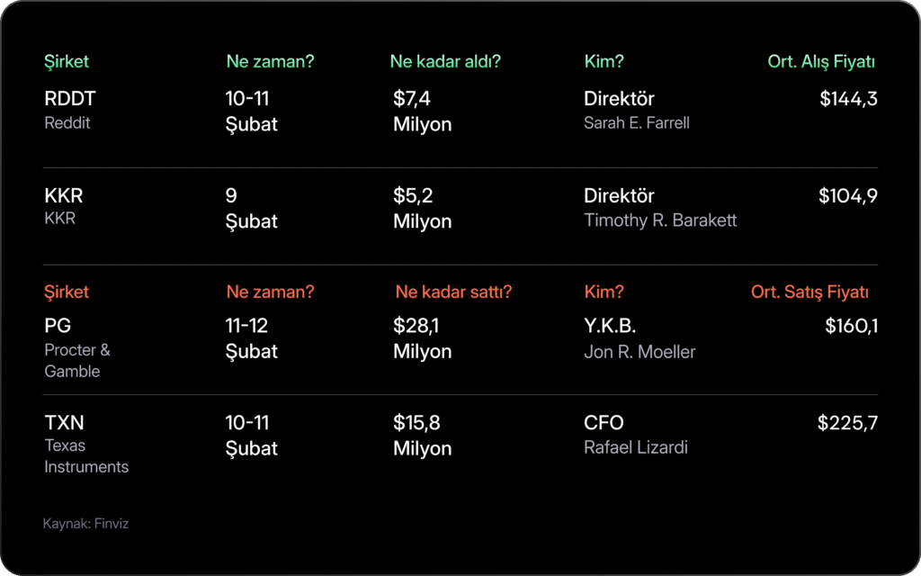 Haftalık Bülten: BIST 100, 14.000 seviyesini de aştı Haftalık Bülten: BIST 100, 14.000 seviyesini de aştı