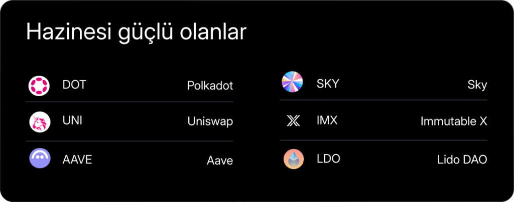 Haftalık Bülten: BIST 100, 14.000 seviyesini de aştı