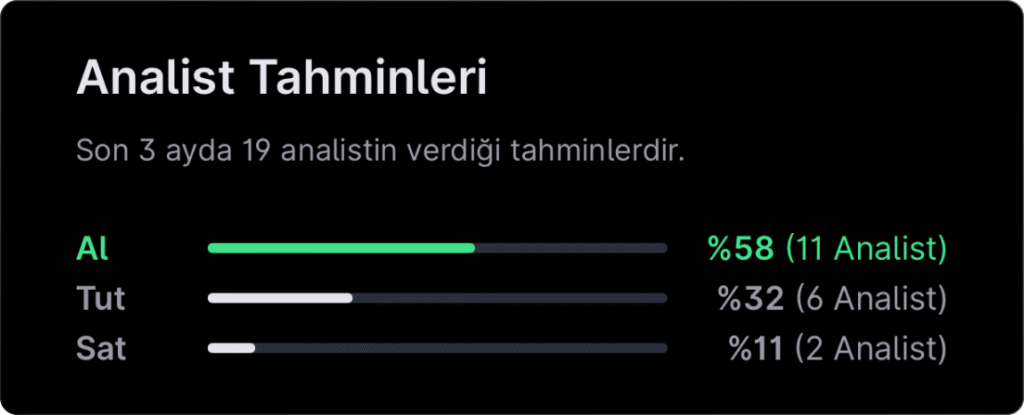 Analist seçimleri - 16 Şubat haftası