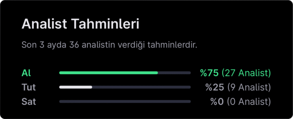 Analist seçimleri - 16 Şubat haftası