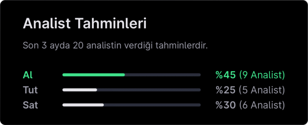 Analist seçimleri - 16 Şubat haftası