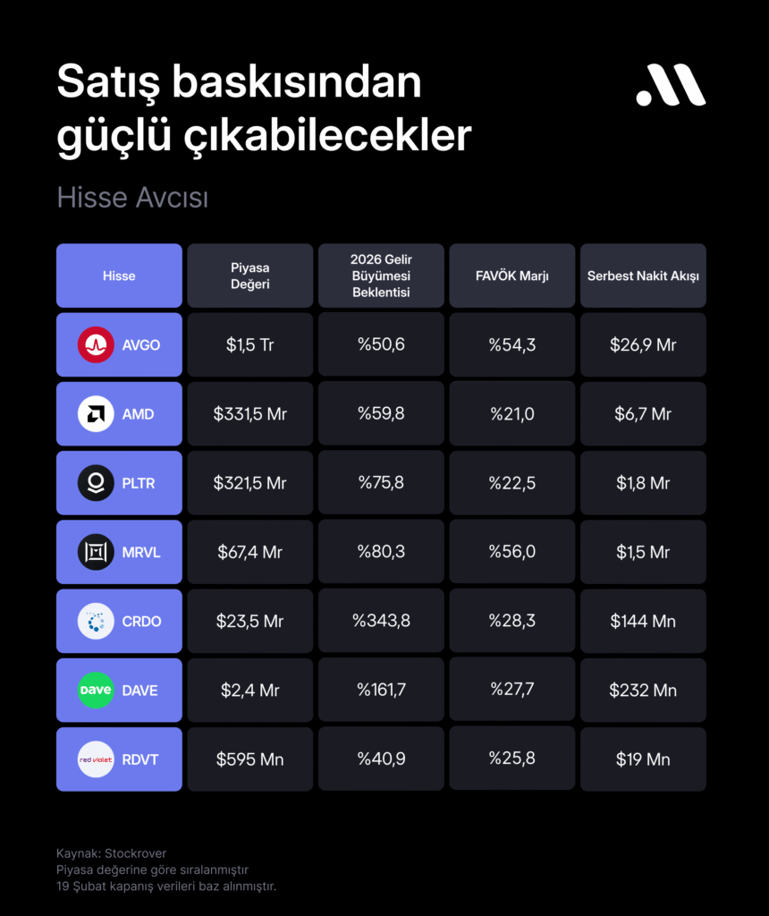 Hisse avcısı #114: Satış baskısından güçlü çıkabilecek hisseler