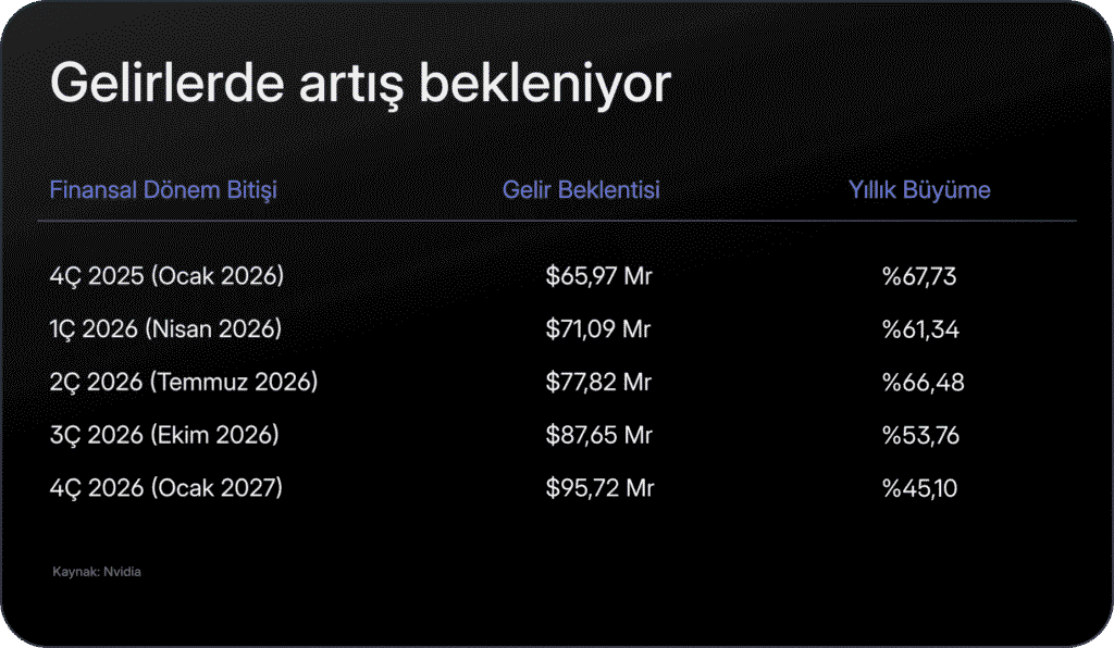 Nvidia bilançosu öncesinde bilmen gerekenler