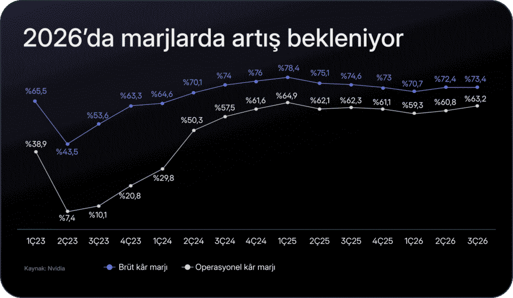 Nvidia bilançosu öncesinde bilmen gerekenler