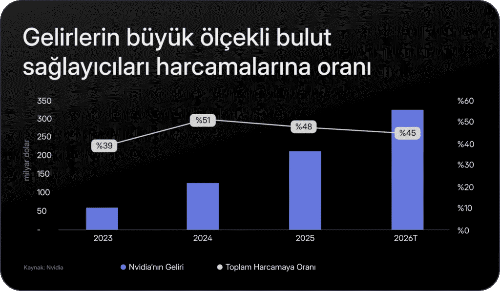 Nvidia bilançosu öncesinde bilmen gerekenler