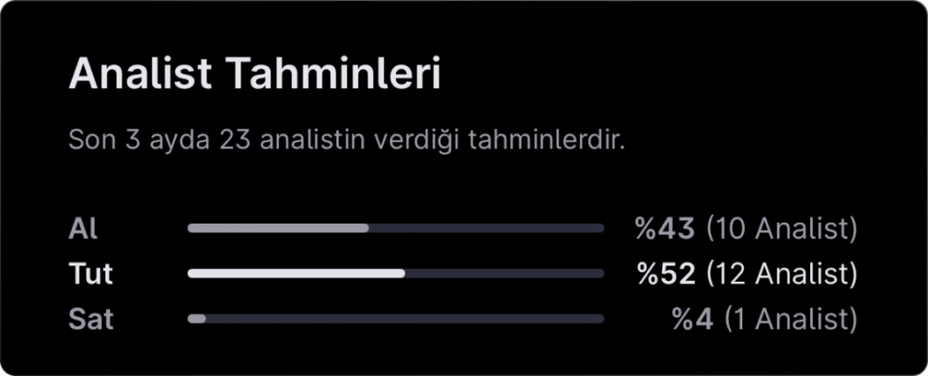 Analist seçimleri - 23 Şubat haftası