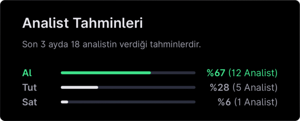 Analist seçimleri - 23 Şubat haftası