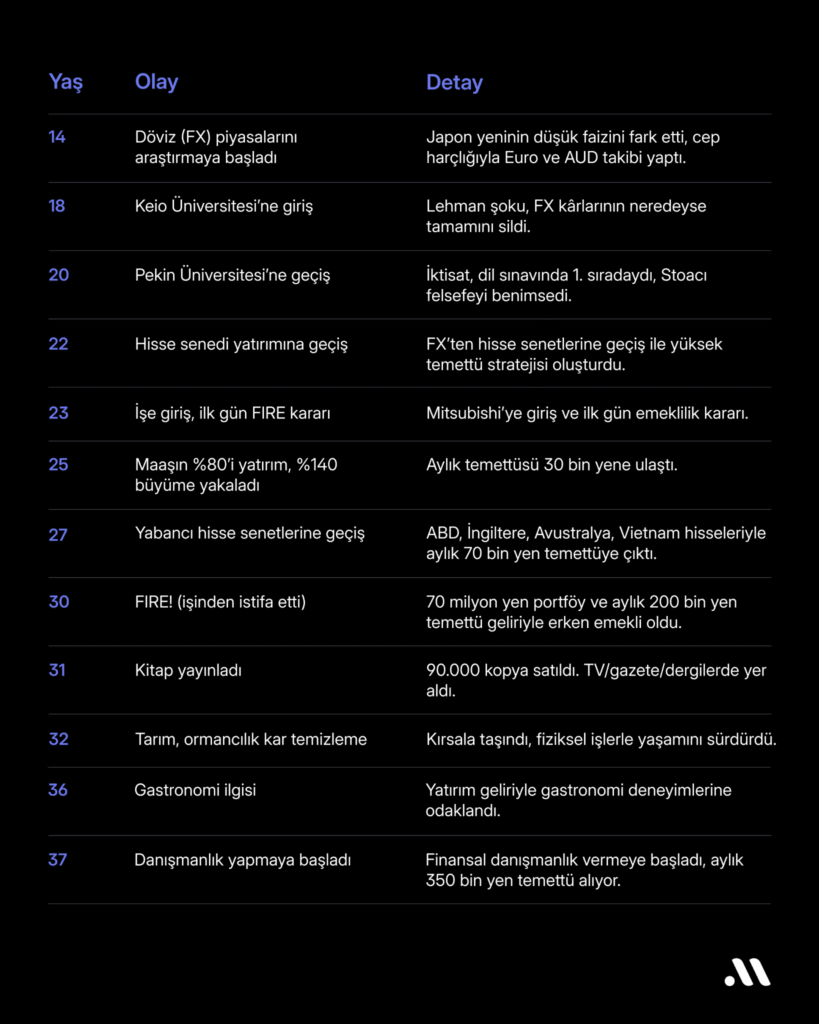 Japonya'nın ölümcül çalışma kültüründen kaçan Hotaka'nın hikayesi