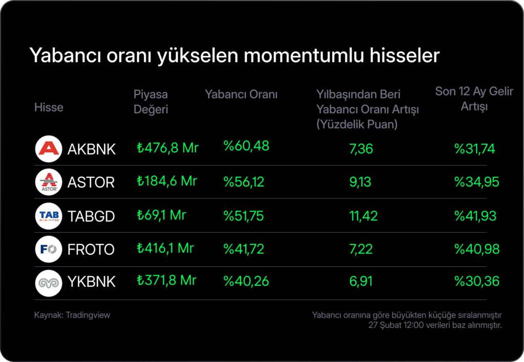 Haftalık Bülten: Altın, güvenli liman talebiyle yükseldi