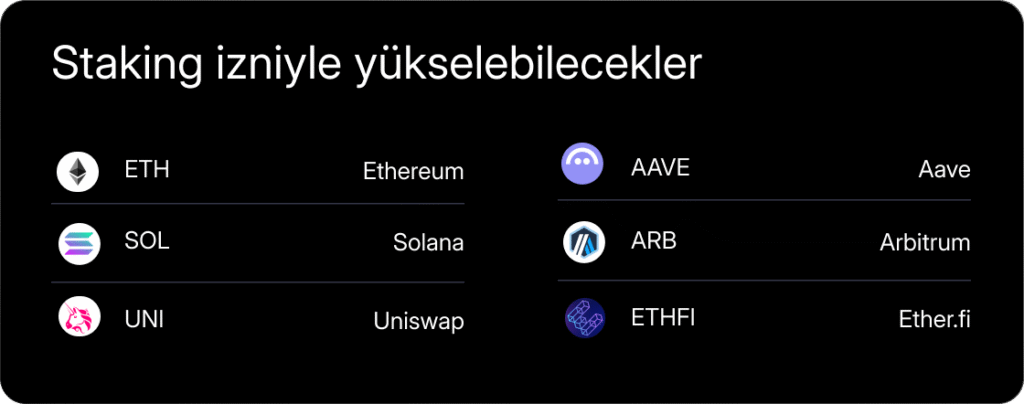 Haftalık Bülten: Altın, güvenli liman talebiyle yükseldi