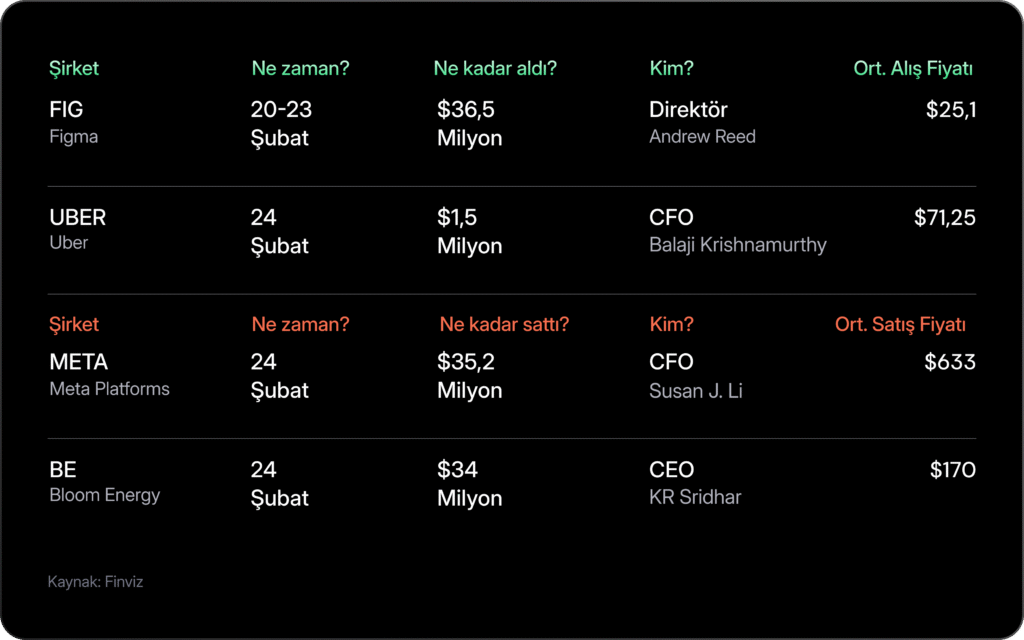 Haftalık Bülten: Altın, güvenli liman talebiyle yükseldi