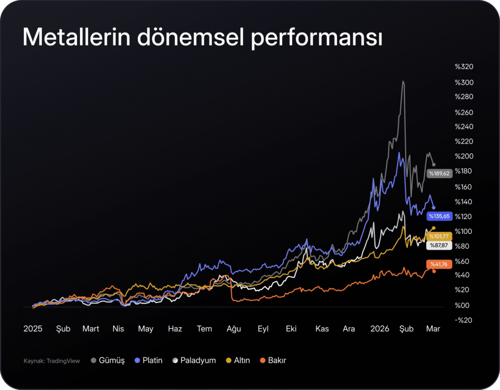 2026 Emtia Raporu: Emtialar kabuk değiştiriyor