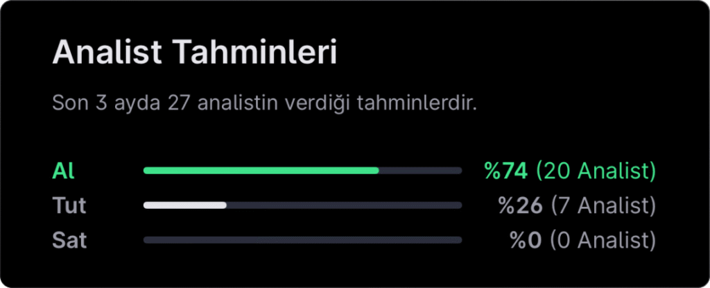 Analist seçimleri - 2 Mart haftası