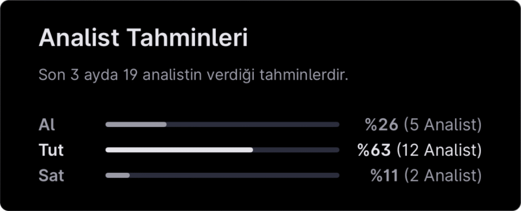 Analist seçimleri - 2 Mart haftası