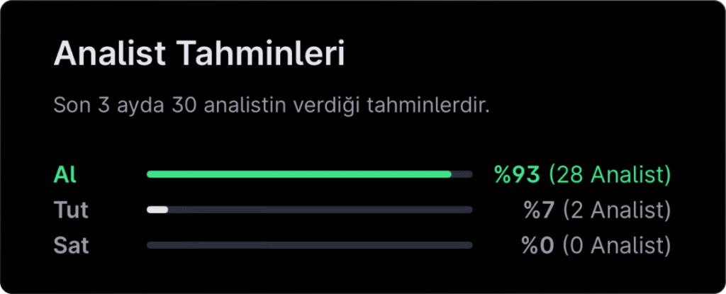 Analist seçimleri - 2 Mart haftası