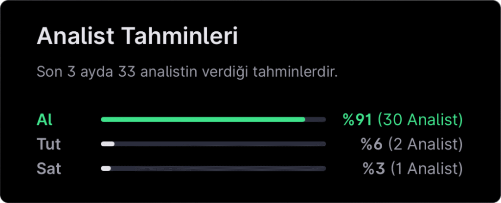 Analist seçimleri - 2 Mart haftası