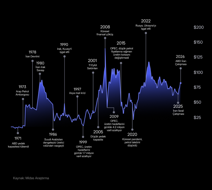 Dünya, Hürmüz Boğazı’nın kapalı kalmasını ne kadar süre kaldırabilir? Dünya, Hürmüz Boğazı’nın kapalı kalmasını ne kadar süre kaldırabilir?