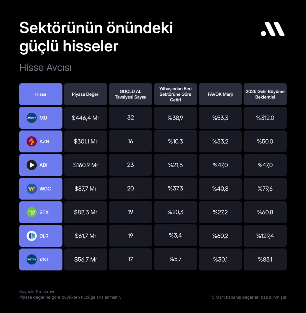 Hisse Avcısı #116: Portföy rotasyonunda öne çıkabilecek, analistlerin beğendiği hisseler