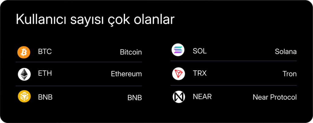 Haftalık Kripto Bülteni: Bitcoin’de yeşil hafta