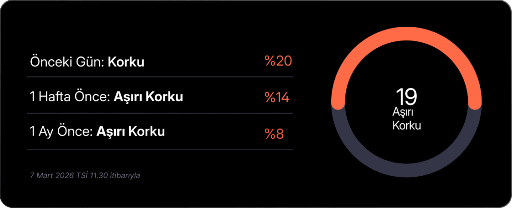 Haftalık Kripto Bülteni: Bitcoin’de yeşil hafta