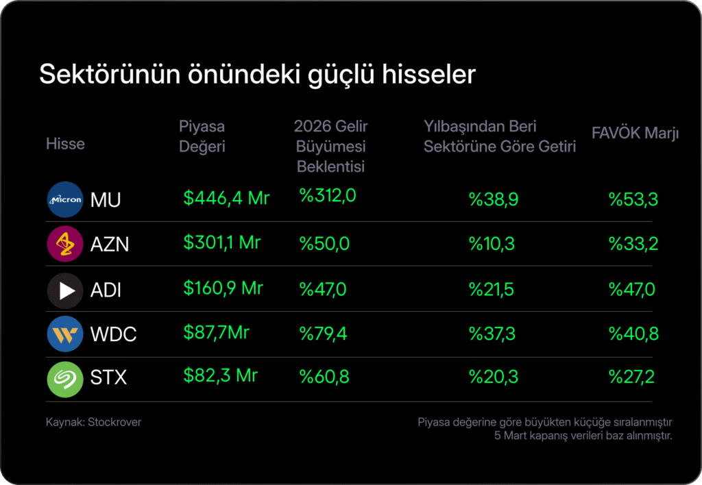 Haftalık Bülten: Petrol, arz endişeleriyle yükseldi